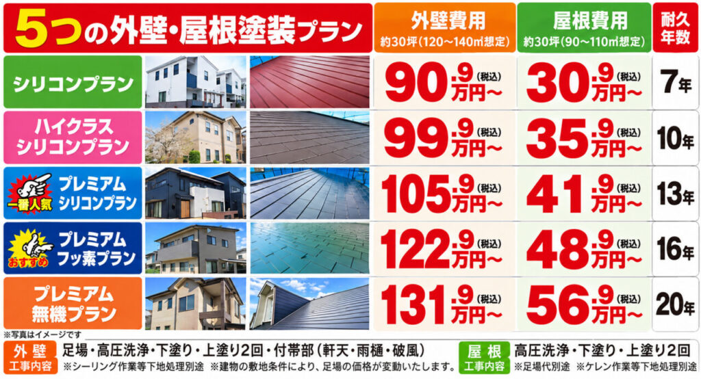 屋根・外壁塗装プラン・参考価格